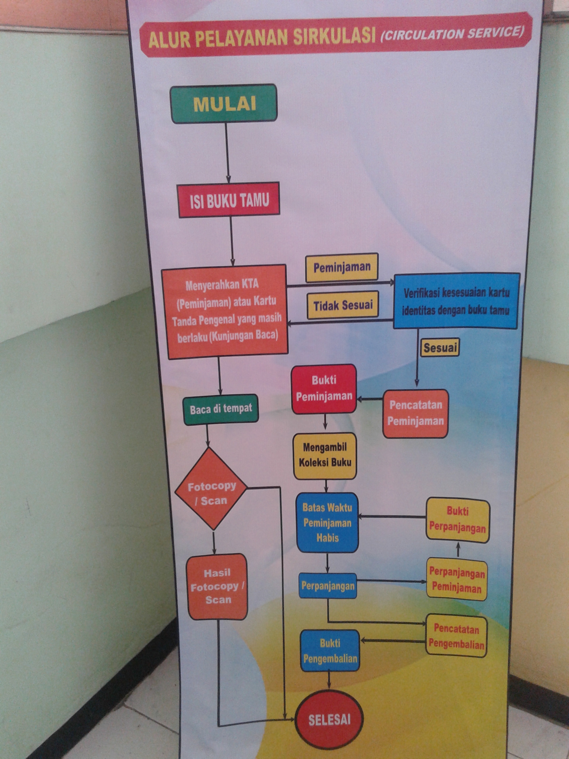 pelayanan perpustakaan
