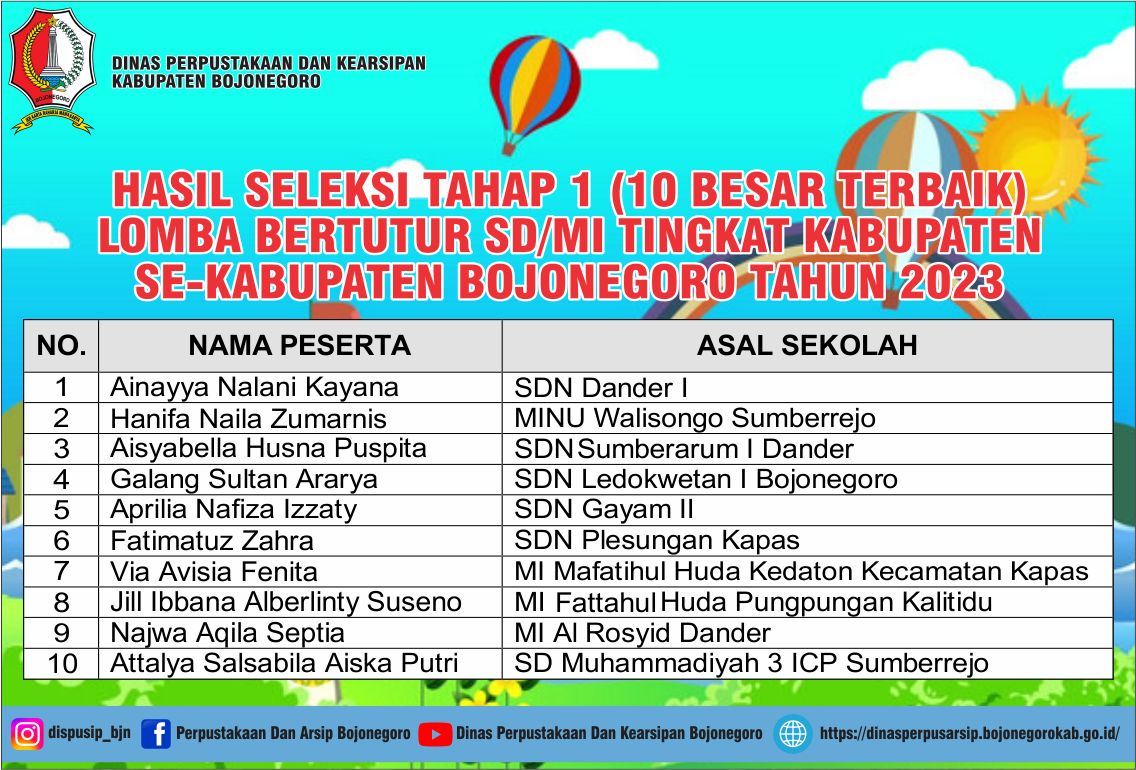 PENGUMUMAN SELEKSI TAHAP 1 (10 BESAR) LOMBA BERTUTUR TAHUN 2023
